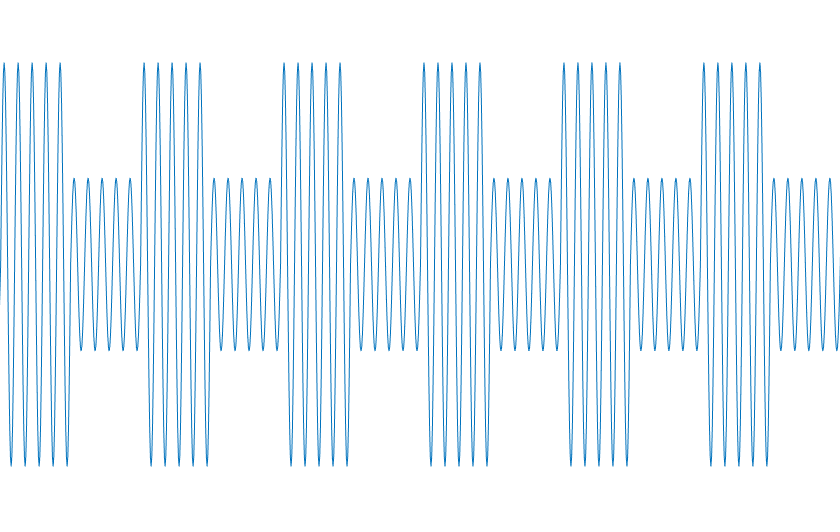 Evolution d'un signal au cours du temps