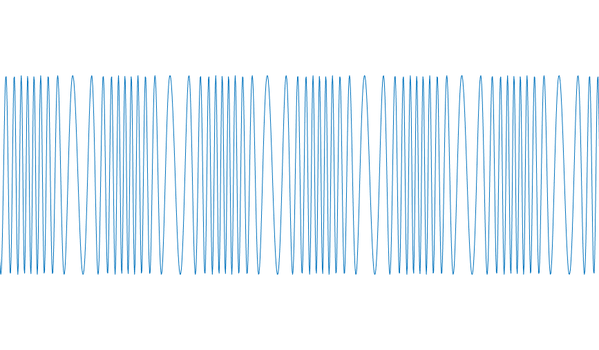 Evolution d'un signal au cours du temps