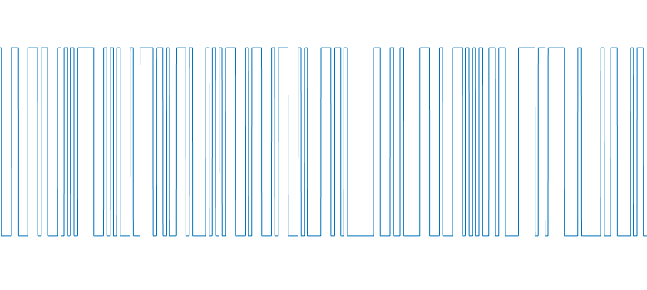 Evolution d'un signal au cours du temps